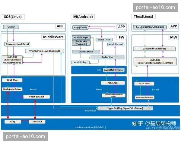 行业内信号处理架构正发生演变 虚拟化切换平台逐步取代硬件实体